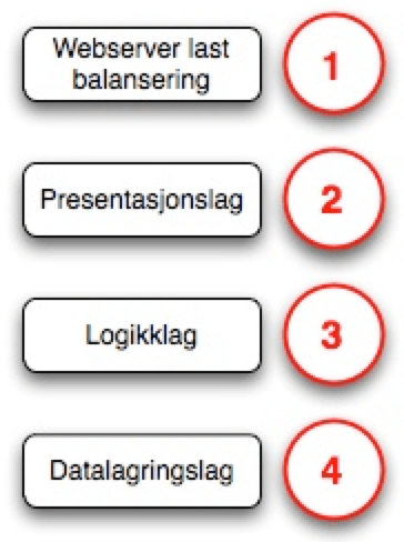 skjermbilde-2017-01-09-kl-23-35-48